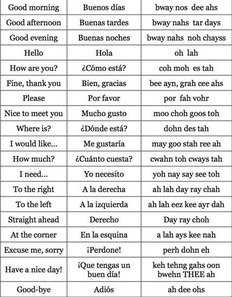 i would like to know more about you in spanish|How to Say “I Would Like” in Spanish: A Comprehensive Guide.